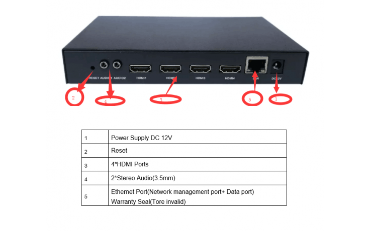 HD414IP H.264 ProVideo Streaming Encoder,  4-HDMI Ports in