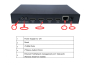 HD414IP H.264 ProVideo Streaming Encoder,  4-HDMI Ports in